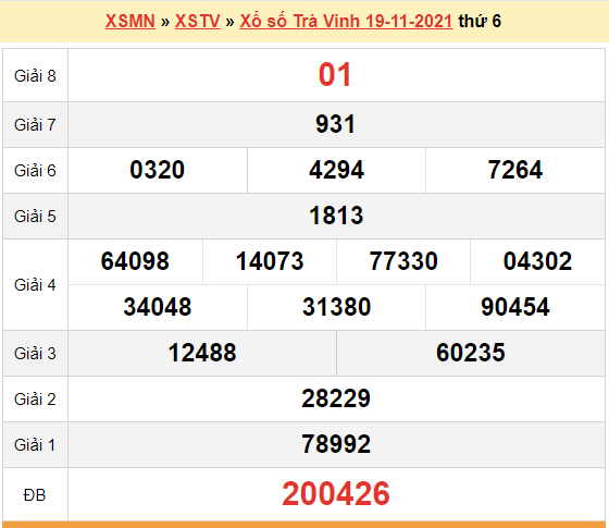 XSTV 19/11, kết quả xổ số Trà Vinh hôm nay 19/11/2021. KQXSTV thứ 6