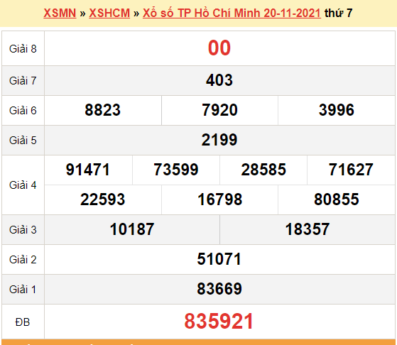 XSHCM 20/11, kết quả xổ số TP.Hồ Chí Minh hôm nay 20/11/2021