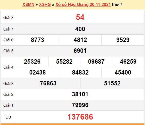 XSHG 20/11, kết quả xổ số Hậu Giang hôm nay 20/11/2021