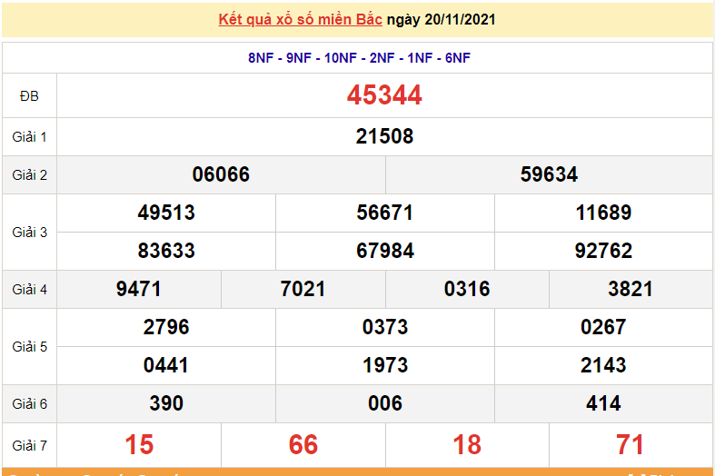 XSMB 20/11, kết quả xổ số miền Bắc hôm nay 20/11/2021