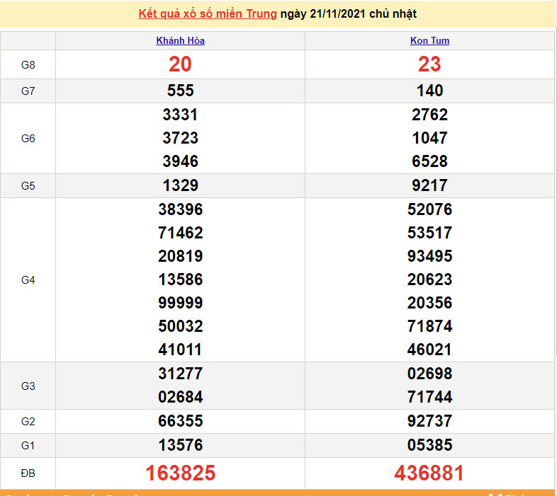 XSMT 23/11, kết quả xổ số miền Trung hôm nay 23/11/2021