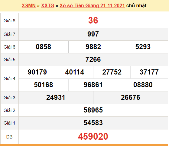 XSTG 21/11, kết quả xổ số Tiền Giang hôm nay 21/11/2021