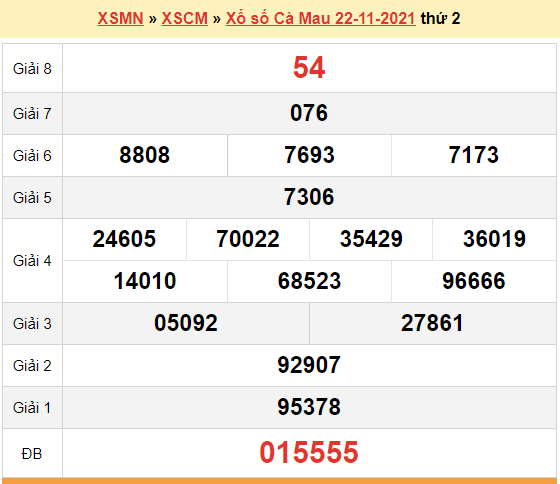 XSCM 22/11, kết quả xổ số Cà Mau hôm nay 22/11/2021