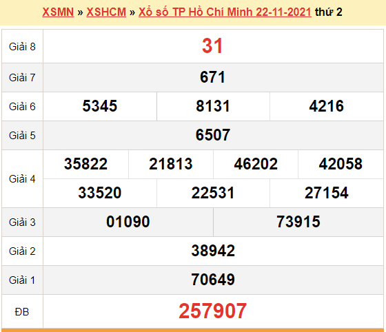 XSHCM 22/11, kết quả xổ số TP.HCM hôm nay 22/11/2021