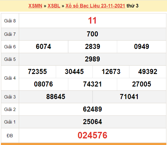 XSBL 23/11, kết quả xổ số Bạc Liêu hôm nay 23/11/2021