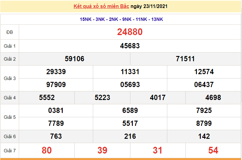 XSMB 23/11, kết quả xổ số miền Bắc hôm nay 23/11/2021