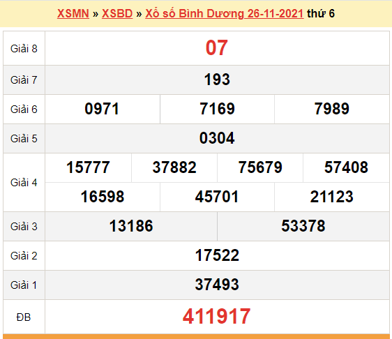 XSBD 26/11, kết quả xổ số Bình Dương hôm nay 26/11/2021. KQXSBD thứ 6 XSBD 26/11, kết quả xổ số Bình Dương hôm nay 26/11/2021. KQXSBD thứ 6
