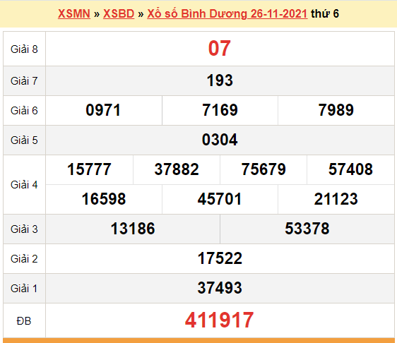 XSBD 26/11, kết quả xổ số Bình Dương hôm nay 26/11/2021. KQXSBD thứ 6