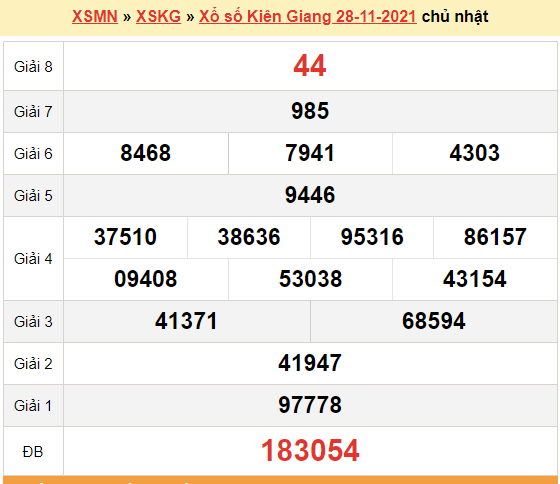 XSKG 28/11, kết quả xổ số Kiên Giang hôm nay 28/11/2021. KQXSKG 28/11