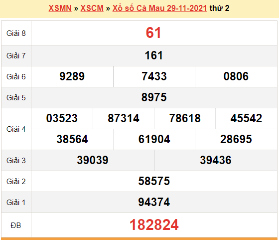 XSCM 29/11, kết quả xổ số Cà Mau hôm nay 29/11/2021. KQXSCM 29/11