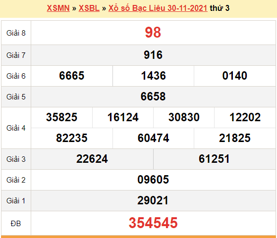 XSBL 30/11, kết quả xổ số Bạc Liêu hôm nay 30/11/2021. KQXSBL 30/11 XSBL 30/11, kết quả xổ số Bạc Liêu hôm nay 30/11/2021. KQXSBL 30/11