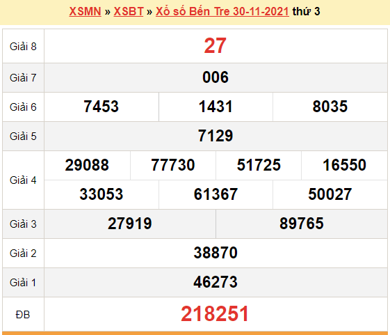 XSBT 7/12, kết quả xổ số Bến Tre hôm nay 7/12/2021. KQXSBT thứ 3