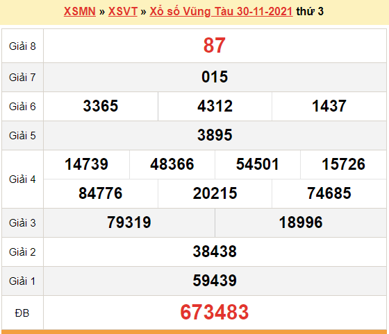 XSVT 7/12, kết quả xổ số Vũng Tàu hôm nay 7/12/2021. KQXSVT thứ 3