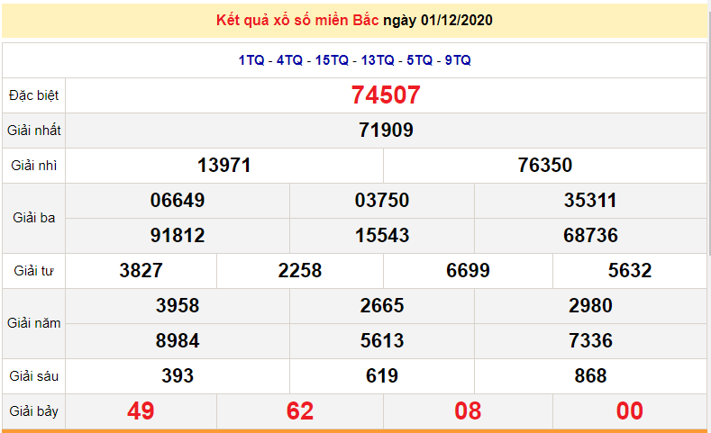 XSMB 1/12 - XSMB thứ 3- Trực tiếp kết quả xổ số miền Bắc hôm nay - SXMB 1/12 - dự đoán XSMB 2/12