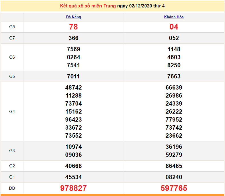 XSMT 3/12 - Trực tiếp kết quả xổ số miền Trung hôm nay - XSMT thứ 5 - SXMT 3/12 - dự đoán XSMT 4/12 XSMT 3/12 - Trực tiếp kết quả xổ số miền Trung hôm nay - XSMT thứ 5 - SXMT 3/12 - dự đoán XSMT 4/12