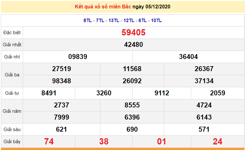 XSMB 5/12 - SXMB 5/12 - Trực tiếp kết quả xổ số miền Bắc hôm nay - XSMB thứ 7 - dự đoán XSMB 6/12 XSMB 5/12 - SXMB 5/12 - Trực tiếp kết quả xổ số miền Bắc hôm nay - XSMB thứ 7 - dự đoán XSMB 6/12