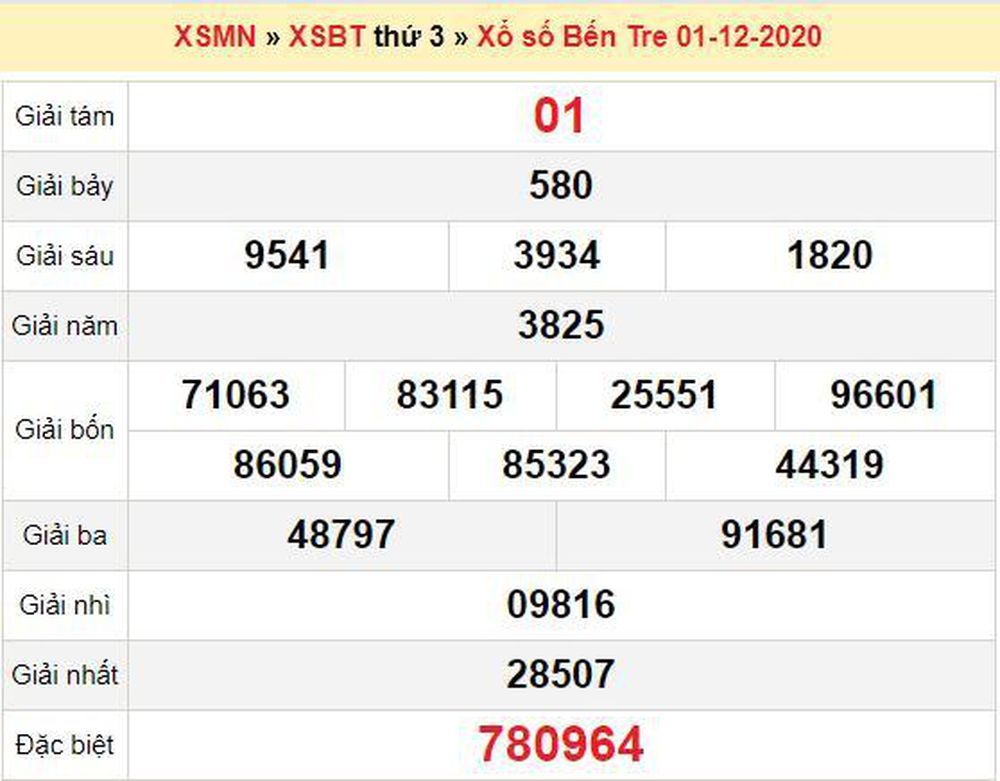 XSBT 8/12 – Trực tiếp kết quả xổ số Bến Tre nhanh nhất hôm nay - SXBT 8/12 - SXBT thứ 3 XSBT 15/12 - Trực tiếp kết quả xổ số Bến Tre nhanh nhất hôm nay - SXBT 15/12 - XSBT thứ 3