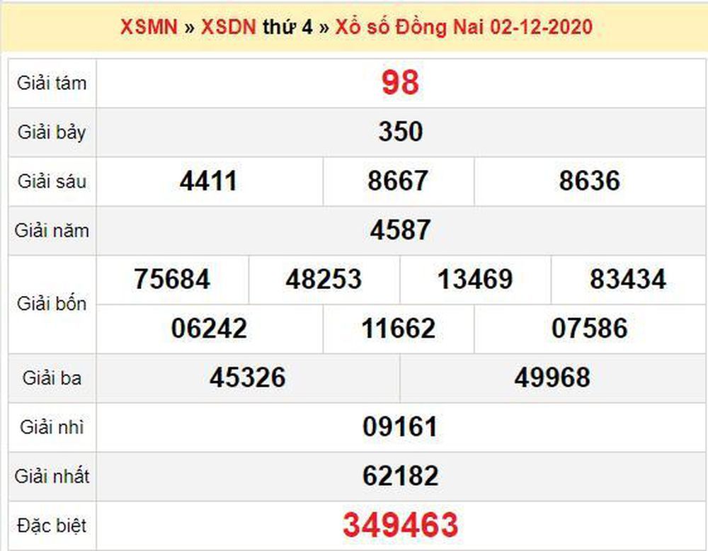 XSĐN 9/12 - Trực tiếp kết quả xổ số Đồng Nai nhanh nhất hôm nay - SXĐN 9/12 - SXĐN thứ 4 - KQXSKT Đồng Nai