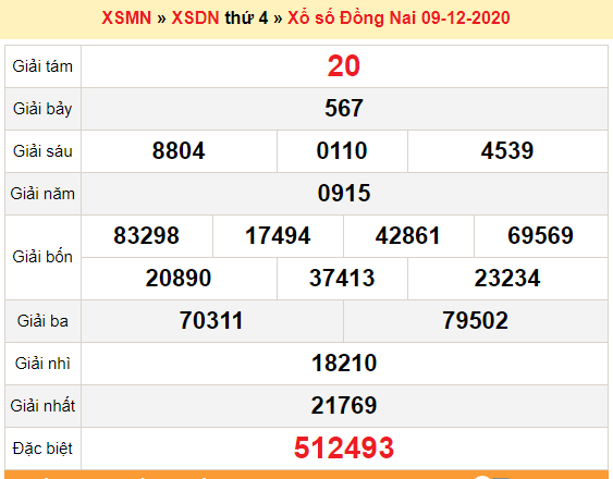 XSĐN 9/12 - Trực tiếp kết quả xổ số Đồng Nai nhanh nhất hôm nay - SXĐN 9/12 - SXĐN thứ 4 - KQXSKT Đồng Nai