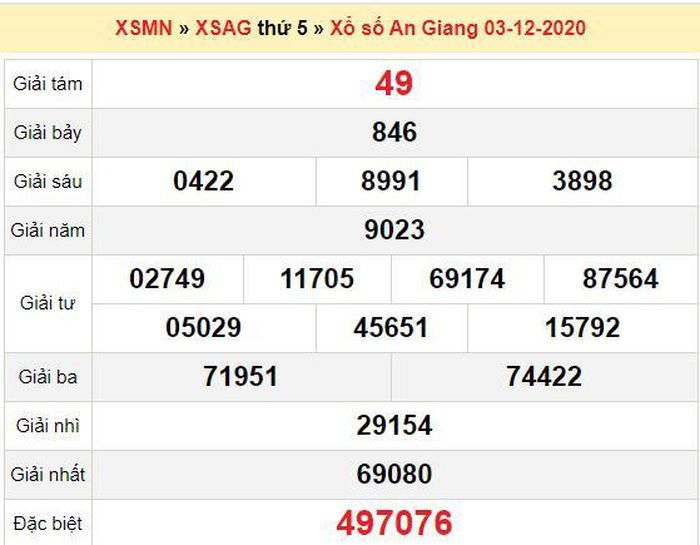 XSAG 10/12 - Trực tiếp kết quả xổ số An Giang hôm nay - SXAG 10/12 - XSAG thứ 5 - KQXSAG