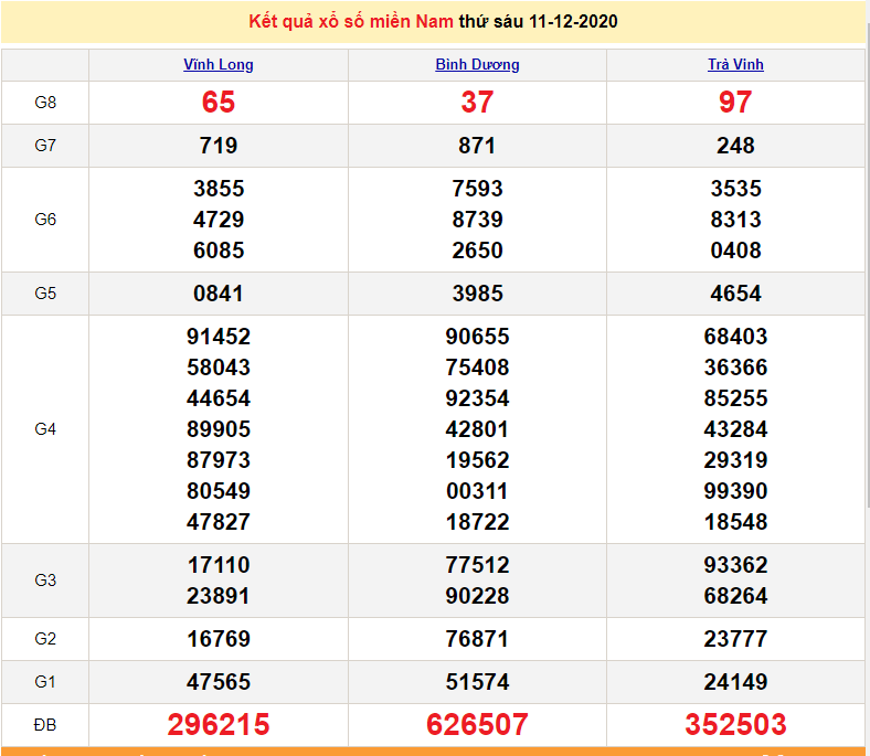 XSMN 11/12 - XSMN thứ 6 - Trực tiếp kết quả xổ số miền Nam hôm nay - SXMN 11/12 - dự đoán XSMN 12/12 XSMN 11/12 - XSMN thứ 6 - Trực tiếp kết quả xổ số miền Nam hôm nay - SXMN 11/12 - dự đoán XSMN 12/12