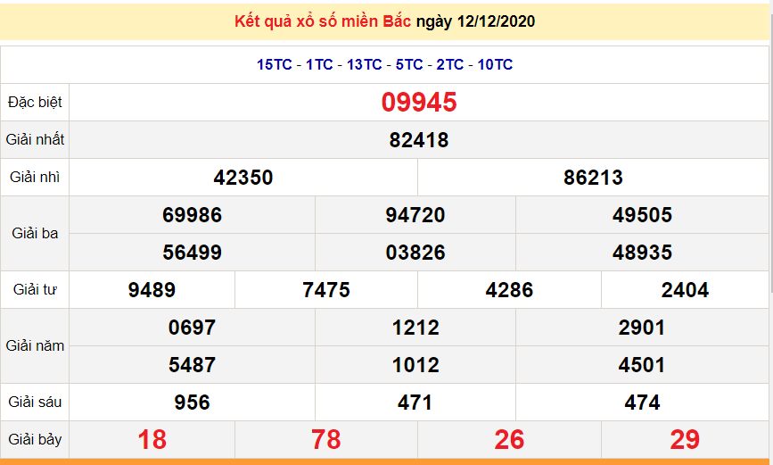 XSMB 12/12 - Trực tiếp kết quả xổ số miền Bắc hôm nay - SXMB 12/12 - XSMB thứ 7 - dự đoán XSMB 13/12 XSMB 14/12 - SXMB 14/12 - Trực tiếp kết quả xổ số miền Bắc hôm nay - XSMB thứ 2 - dự đoán XSMB 15/12