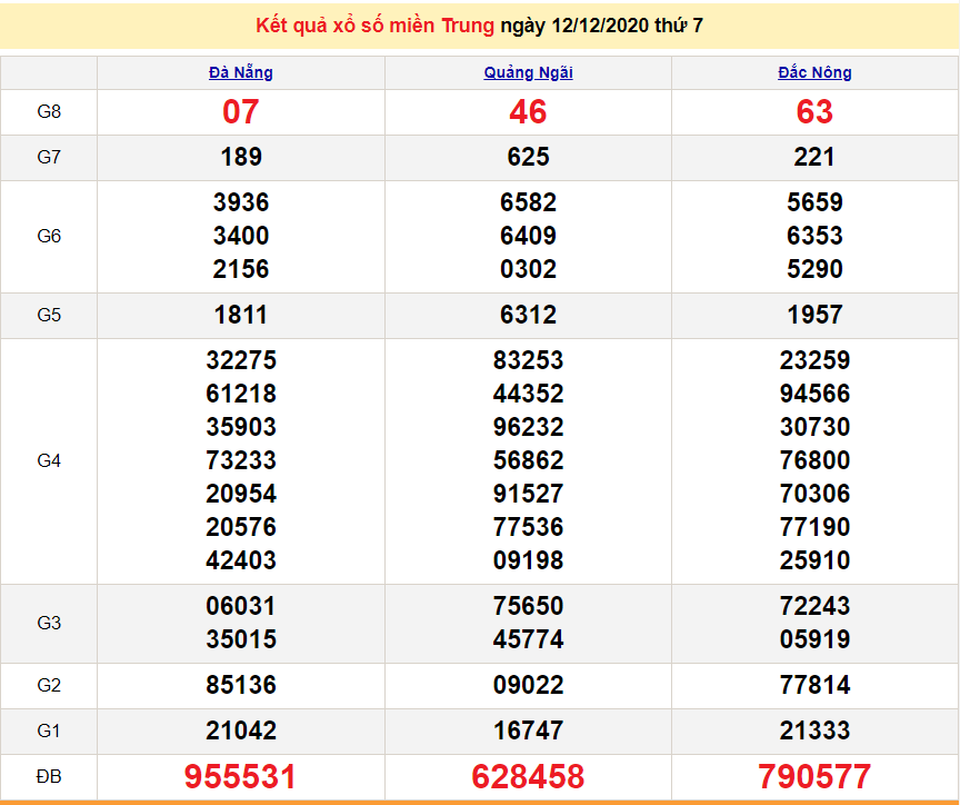 XSMT 13/12 - XSMT chủ Nhật - Trực tiếp kết quả xổ số miền Trung hôm nay - SXMT 13/12 - dự đoán XSMT 14/12 XSMT 13/12 - XSMT chủ Nhật - Trực tiếp kết quả xổ số miền Trung hôm nay - SXMT 13/12 - dự đoán XSMT 14/12