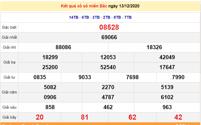 XSMB 14/12 - SXMB 14/12 - Trực tiếp kết quả xổ số miền Bắc hôm nay - XSMB thứ 2 - dự đoán XSMB 15/12 XSMB 14/12 - SXMB 14/12 - Trực tiếp kết quả xổ số miền Bắc hôm nay - XSMB thứ 2 - dự đoán XSMB 15/12