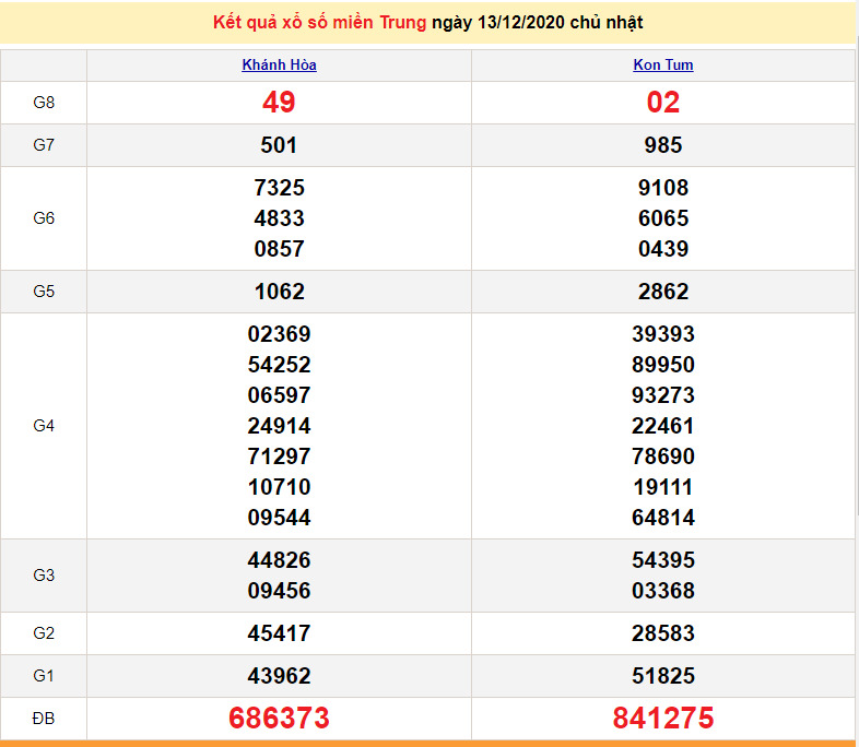 XSMT 13/12 - XSMT chủ Nhật - Trực tiếp kết quả xổ số miền Trung hôm nay - SXMT 13/12 - dự đoán XSMT 14/12 XSMT 13/12 - XSMT chủ Nhật - Trực tiếp kết quả xổ số miền Trung hôm nay - SXMT 13/12 - dự đoán XSMT 14/12