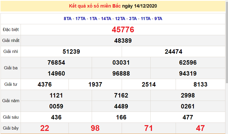 XSMB 15/12 - Trực tiếp kết quả xổ số miền Bắc hôm nay - SXMB 15/12 - XSMB thứ 3 - dự đoán XSMB 16/12 XSMB 15/12 - Trực tiếp kết quả xổ số miền Bắc hôm nay - SXMB 15/12 - XSMB thứ 3 - dự đoán XSMB 16/12
