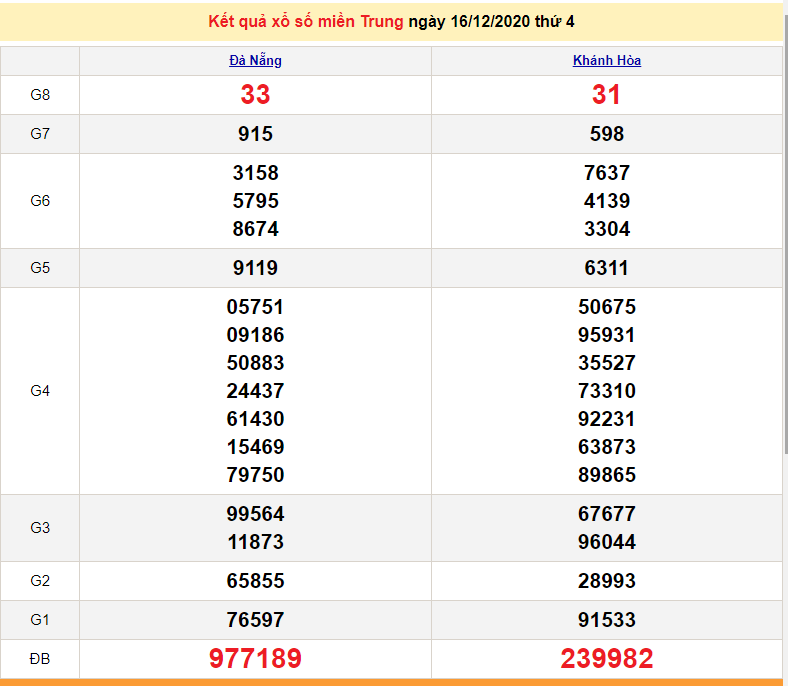 XSMT 18/12 - XSMT thứ 6 - Trực tiếp kết quả xổ số miền Trung hôm nay 18/12 - SXMT 18/12 - dự đoán XSMT 19/12 XSMT 18/12 - XSMT thứ 6 - Trực tiếp kết quả xổ số miền Trung hôm nay 18/12 - SXMT 18/12 - dự đoán XSMT 19/12