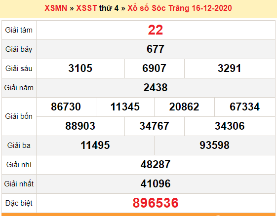 XSST 16/12 - Trực tiếp kết quả xổ số Sóc Trăng nhanh nhất hôm nay - SXST 16/12 - SXST thứ 4