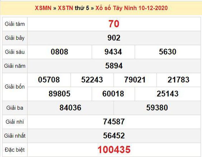 XSTN 17/12 - Trực tiếp kết quả xổ số Tây Ninh nhanh nhất hôm nay - SXTN 17/12 - SXTN thứ 5