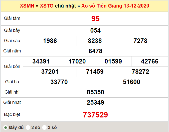 XSTG 20/12 - SXTG 20/12 - Trực tiếp kết quả xổ số Tiền Giang hôm nay - XSTG chủ Nhật - dự đoán XSTG 27/12