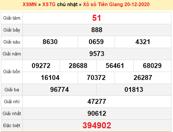 XSTG 20/12 - SXTG 20/12 - Trực tiếp kết quả xổ số Tiền Giang hôm nay - XSTG chủ Nhật - dự đoán XSTG 27/12