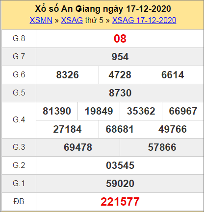 XSAG 24/12 - Trực tiếp kết quả xổ số An Giang hôm nay - SXAG 24/12 - XSAG thứ 5 - KQXSAG