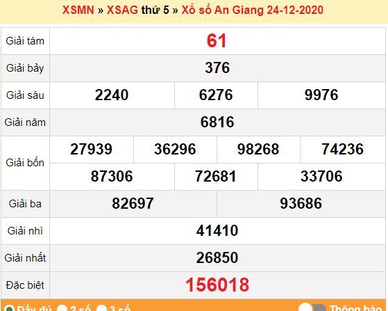 XSAG 24/12 - Trực tiếp kết quả xổ số An Giang hôm nay - SXAG 24/12 - XSAG thứ 5 - KQXSAG