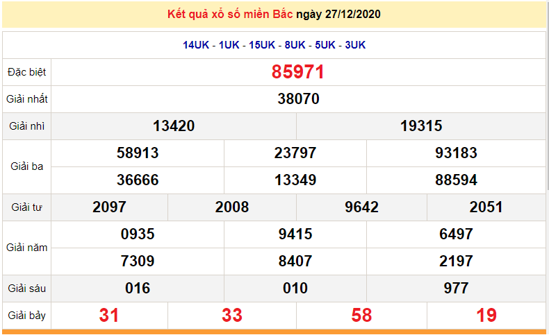 XSMB December 28 - Northern Lottery Results Today Every Monday - SXMB December 28 - XSMB Prediction December 29