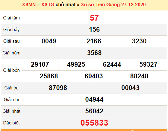 XSTG 27/12 - SXTG 27/12 - Trực tiếp kết quả xổ số Tiền Giang hôm nay - XSTG chủ Nhật - dự đoán XSTG 3/1