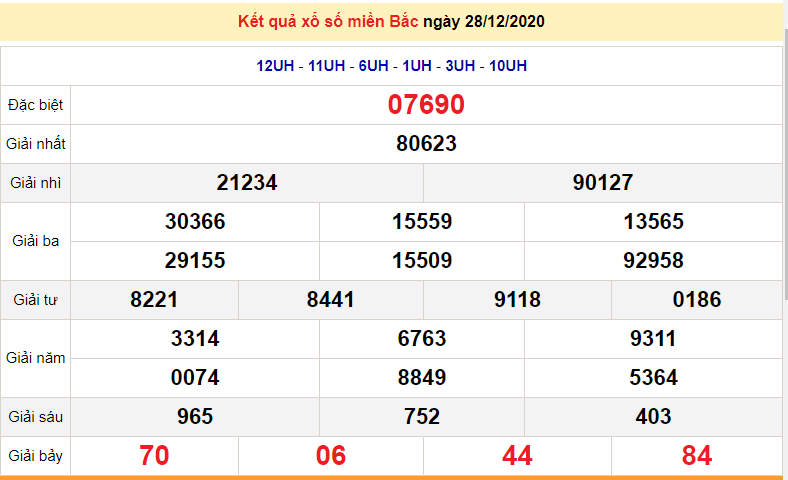 XSMB December 28 - Northern Lottery Results Today Every Monday - SXMB December 28 - XSMB Prediction December 29