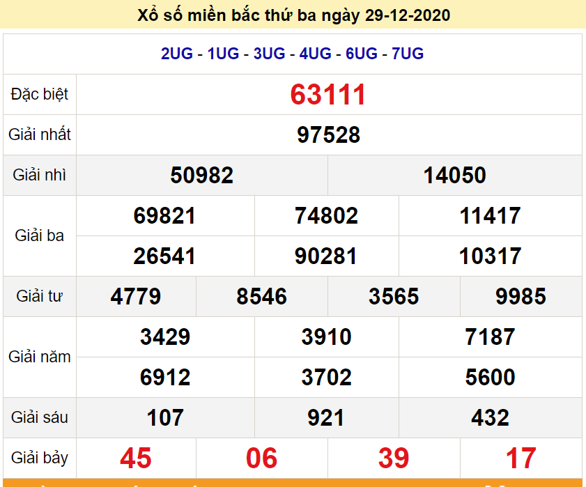 XSMB 31/12 - SXMB - Trực tiếp kết quả xổ số miền Bắc hôm nay 31/12/2020 - KQXSMB thứ 5 - dự đoán XSMB 1/1/2021