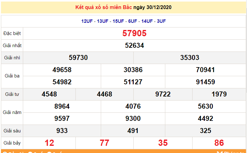 XSMB 1/1 - Kết quả xổ số miền Nam hôm nay 1/1/2021 - XSMB thứ 6 hàng tuần - SXMB 1/1 - dự đoán XSMB 2/1