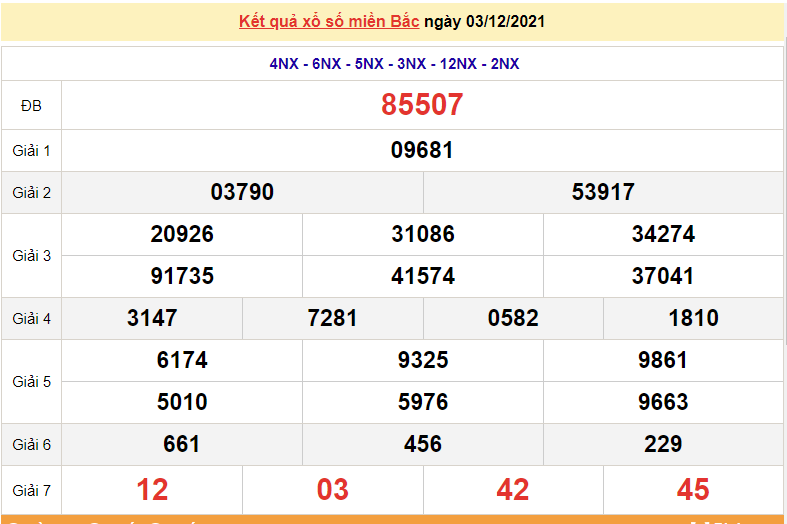 XSMB 3/12, kết quả xổ số miền Bắc 3/12/2021. dự đoán xổ số miền Bắc hôm nay