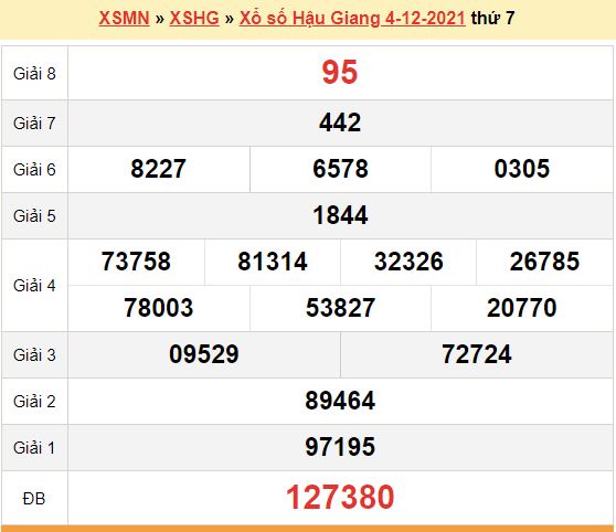 XSHG 4/12, kết quả xổ số Hậu Giang hôm nay 4/12/2021. KQXSHG thứ 7