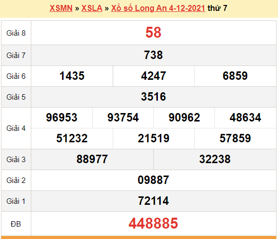 XSLA 4/12, kết quả xổ số Long An hôm nay 4/12/2021. KQXSLA thứ 7