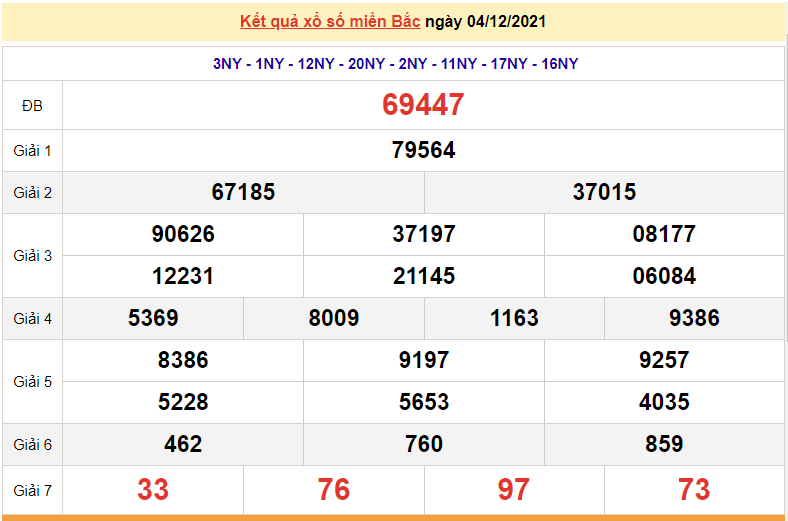 XSMB 5/12, kết quả xổ số miền Bắc 5/12/2021. dự đoán xổ số miền Bắc hôm nay