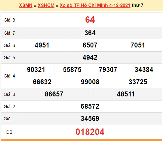 XSHCM 4/12, kết quả xổ số TP.Hồ Chí Minh hôm nay 4/12/2021. XSHCM thứ 7