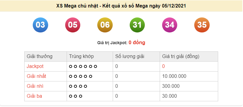 Vietlott 5/12, kết quả xổ số Vietlott Mega hôm nay 5/12/2021. xổ số Mega