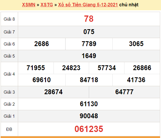 XSTG 5/12, kết quả xổ số Tiền Giang hôm nay 5/12/2021. KQXSTG chủ nhật