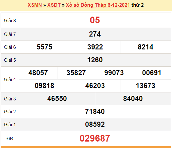 XSDT 6/12, kết quả xổ số Đồng Tháp hôm nay 6/12/2021. KQXSDT thứ 2